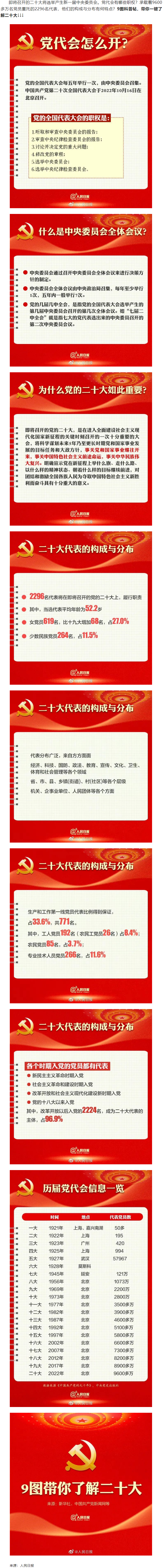 二十大召開(kāi)在即，9圖帶你了解黨代會(huì).png