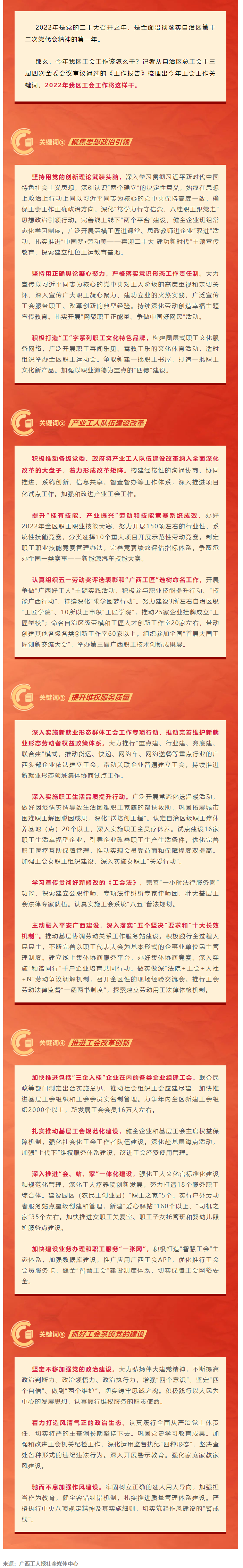 劃重點(diǎn)，2022年廣西工會工作這么干.png