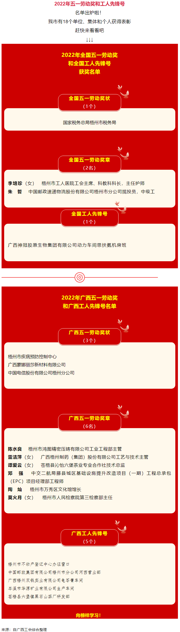 五一光榮榜揭曉！梧州這些集體和個人受到表彰.png