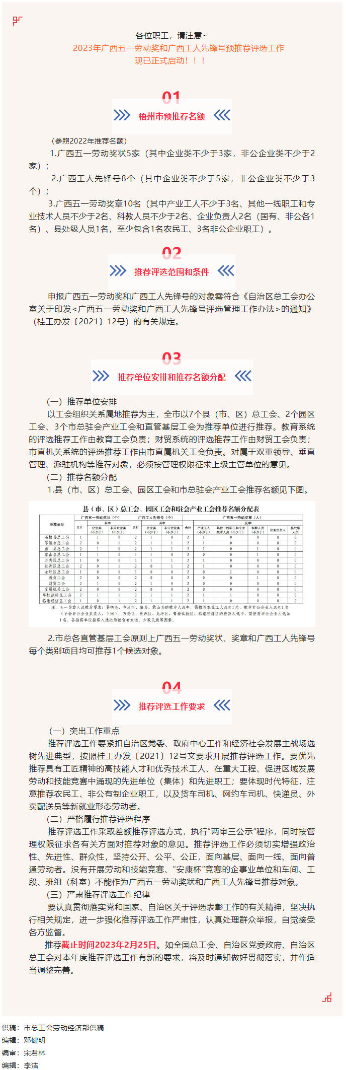 @全市職工 廣西五一勞動(dòng)獎(jiǎng)和廣西工人先鋒號(hào)預(yù)推工作啟動(dòng).png
