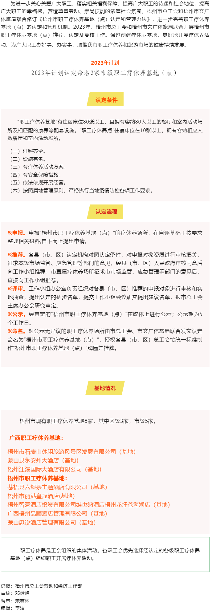 梧州市總工會、梧州市文廣體旅局?jǐn)y手共同推進(jìn)市職工療休養(yǎng)基地（點）創(chuàng)建工作.png