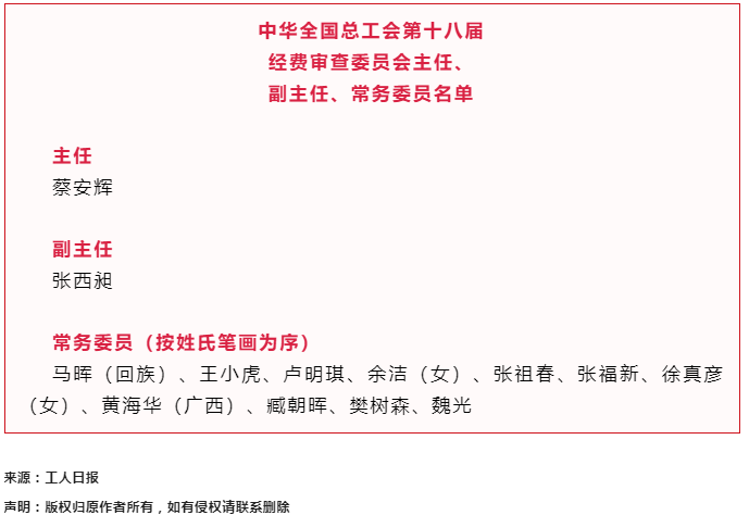 中華全國總工會第十八屆經(jīng)費(fèi)審查委員會主任、副主任、常務(wù)委員名單.png