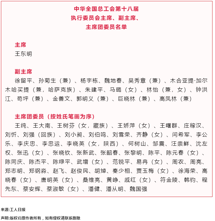 中華全國總工會第十八屆執(zhí)行委員會主席、副主席、主席團委員名單.png