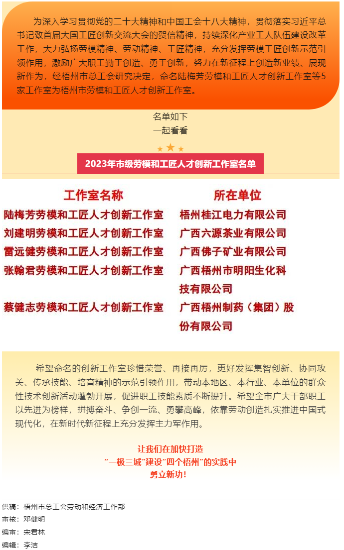 祝賀！梧州市勞模和工匠人才創(chuàng)新工作室又添新成員.png