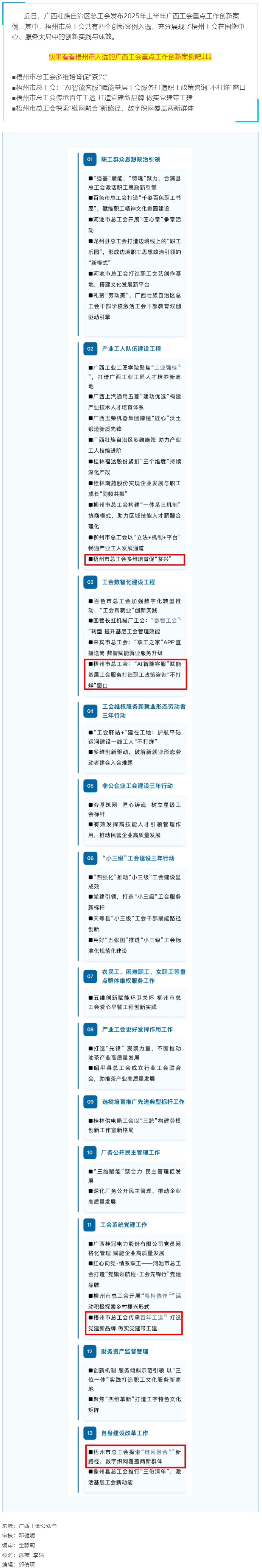 2025年上半年廣西工會重點工作創(chuàng)新案例名單發(fā)布！梧州市總工會四個創(chuàng)新案例入選.png