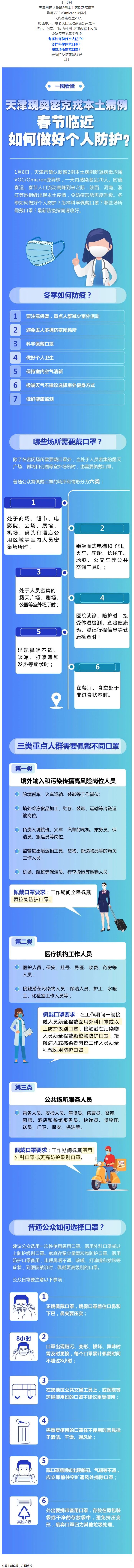 一圖看懂丨春節(jié)臨近如何做好個人防護？.png