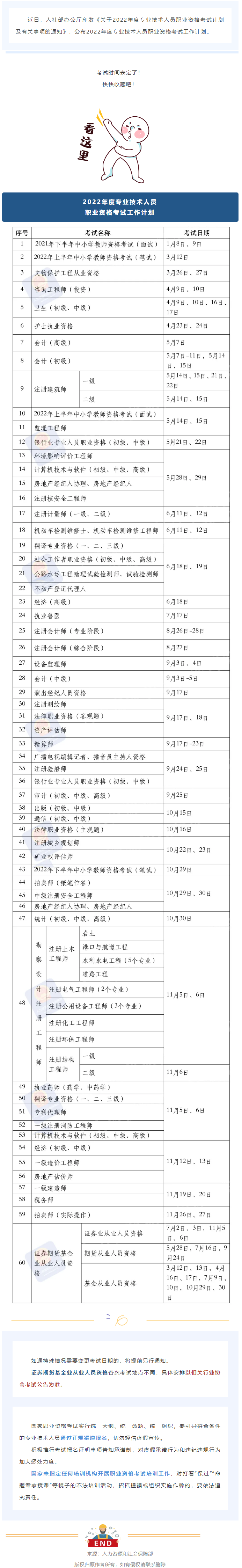 2022年度專業(yè)技術(shù)人員職業(yè)資格考試時間表公布！快快收藏！.png