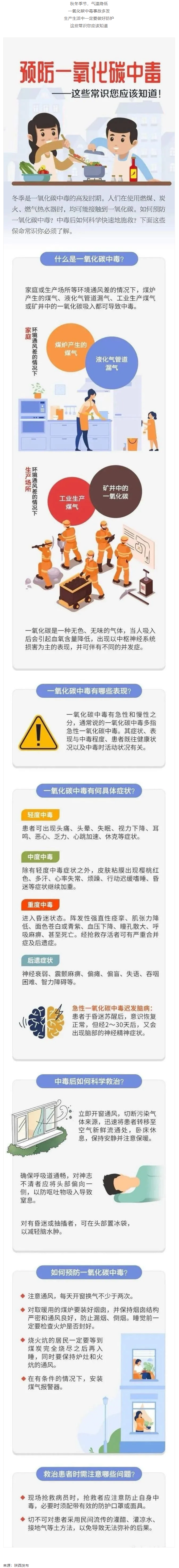 應(yīng)急科普 _ 預(yù)防一氧化碳中毒 這些常識(shí)你應(yīng)該知道！.png