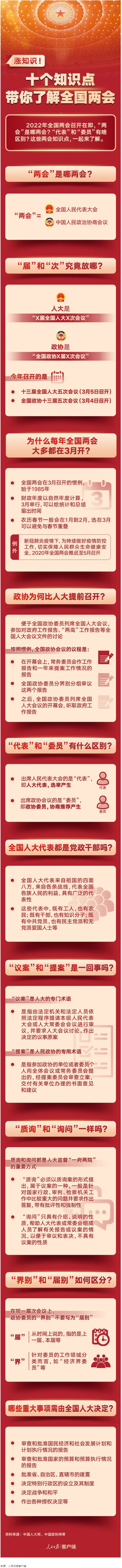 漲知識！十個知識點帶你了解全國兩會.png