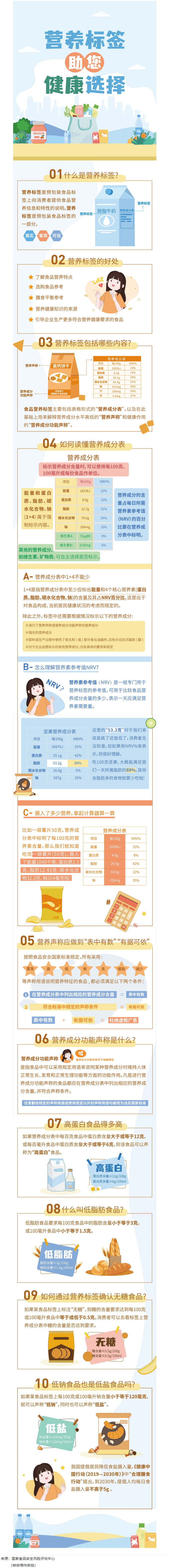 【健康小知識(shí)】食物營養(yǎng)標(biāo)簽到底有什么用，你真的知道嗎？.png