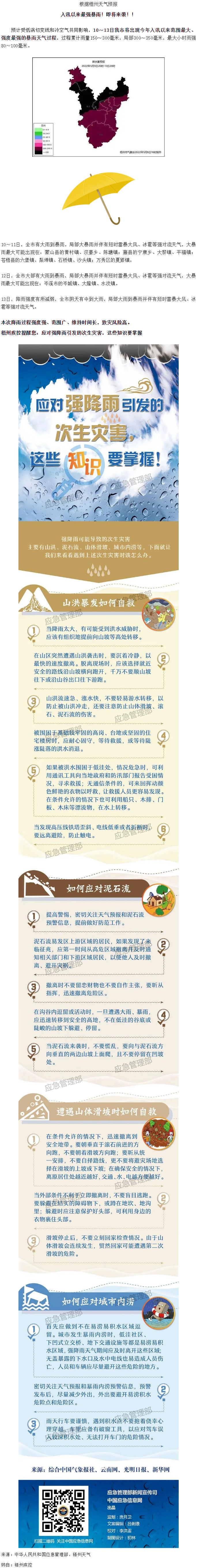 入汛以來最強(qiáng)暴雨即將來襲！這些防災(zāi)知識要掌握.png