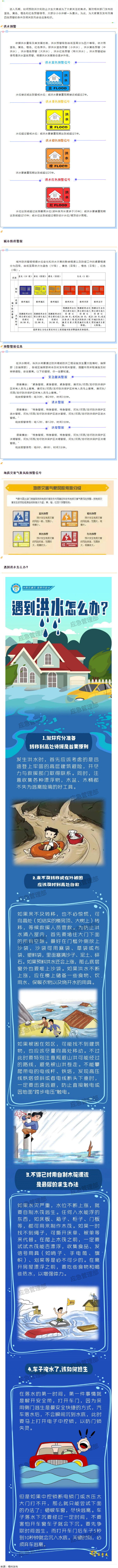 汛期來到，你要記住這些預(yù)警信號！.png