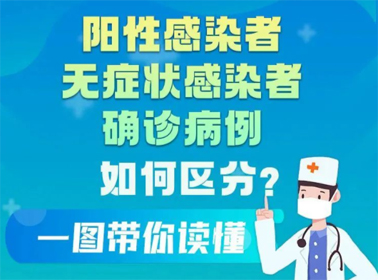 一圖讀懂陽(yáng)性感染者、無(wú)癥狀感染者、確診患者的區(qū)別