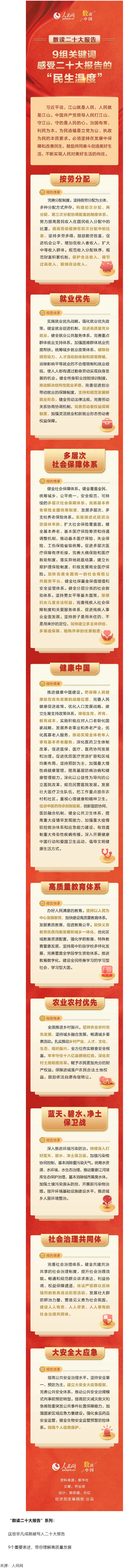 9組關(guān)鍵詞，感受二十大報告的&ldquo;民生溫度&rdquo;.png