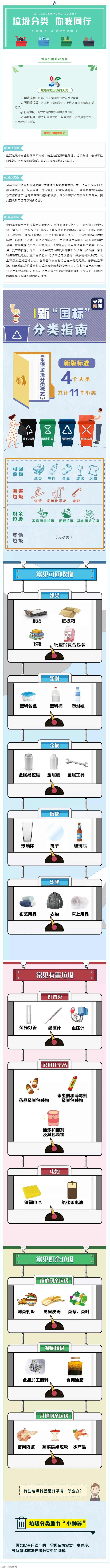 垃圾分類 _ 請收藏！垃圾分類知識普及.png