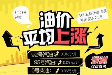 油價今晚“5連漲”！下班趕緊加油