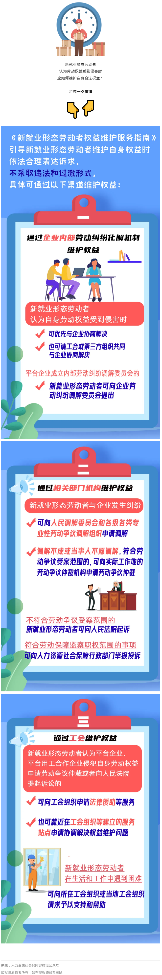 @新就業(yè)形態(tài)勞動(dòng)者，維護(hù)權(quán)益有這些渠道！一圖get&rarr;.png