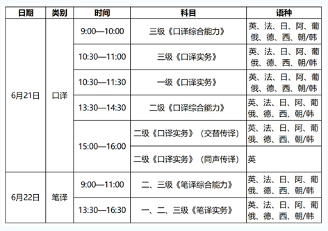 4月14日開始報名！2025年度翻譯專業(yè)資格（水平）考試來了
