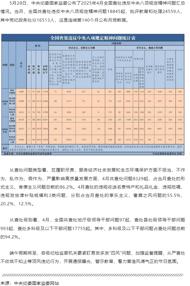 中央紀委國家監(jiān)委最新通報！.png