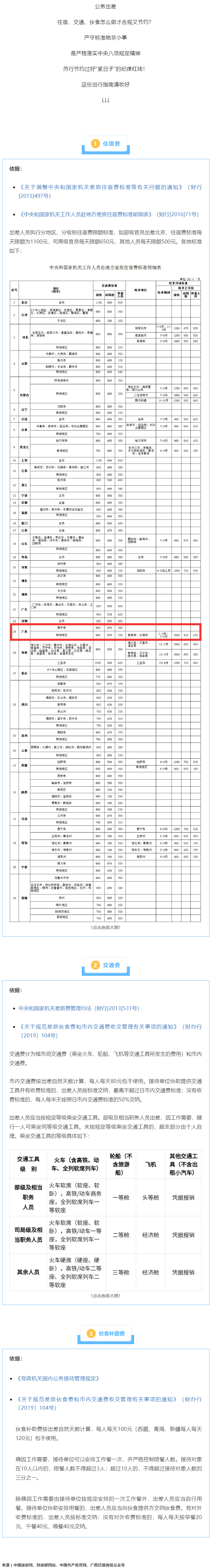 公職人員出差住宿、交通、伙食費(fèi)標(biāo)準(zhǔn)，明確了！.png