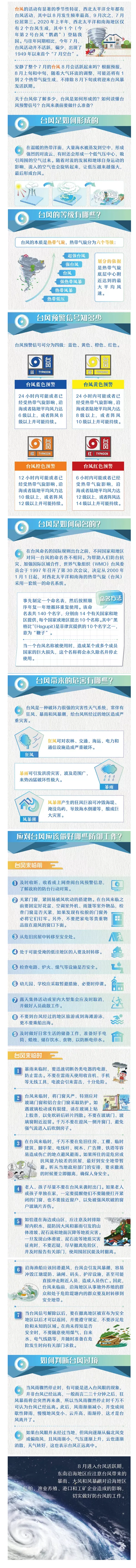 【科普小知識】秋季臺風(fēng)或?qū)㈩l繁&ldquo;打卡&rdquo; 請收好這份應(yīng)急避險指南.png