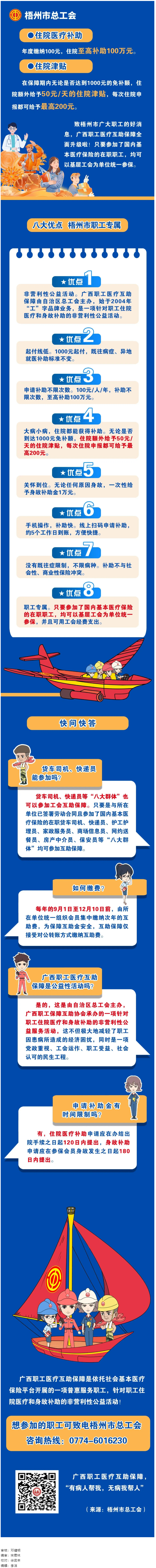 大病小病，住院都有補(bǔ)助｜廣西職工醫(yī)療互助保障全面升級(jí)啦！.png