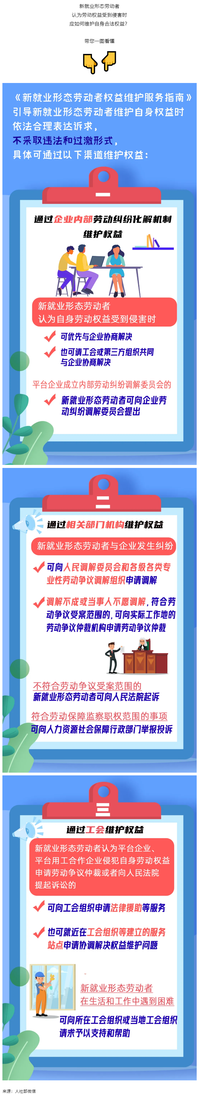@新就業(yè)形態(tài)勞動(dòng)者，維護(hù)權(quán)益有這些渠道！一圖get&rarr;.png