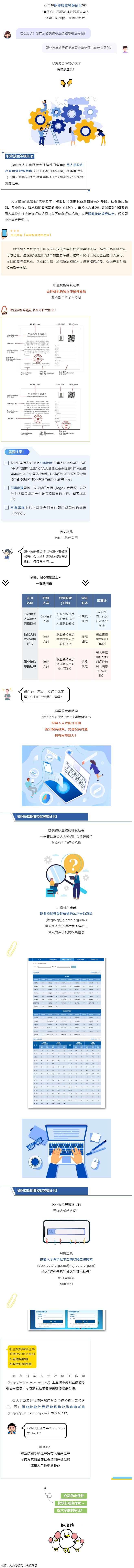 什么是職業(yè)技能等級(jí)證書(shū)？與職業(yè)資格證書(shū)有什么區(qū)別？.png